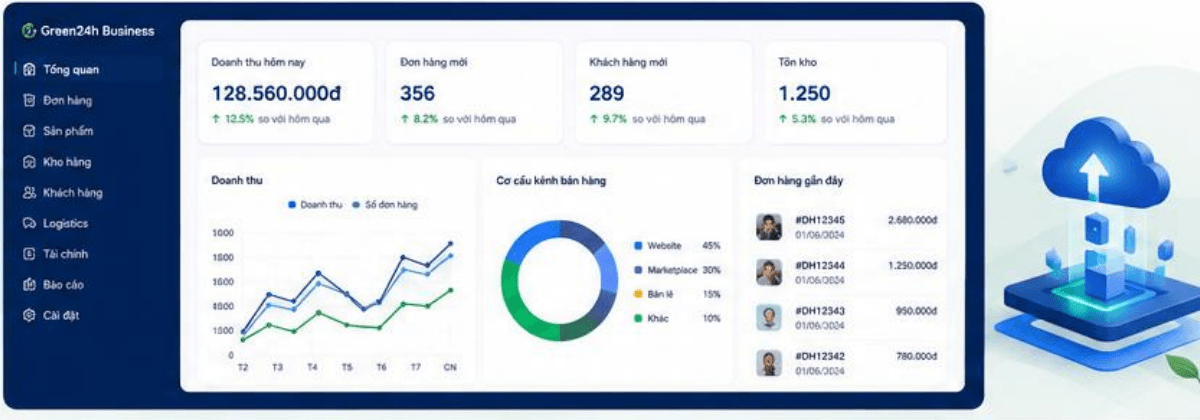 CRM – QUẢN TRỊ KHÁCH HÀNG